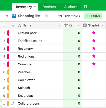 A shopping list with items arranged by level of importance